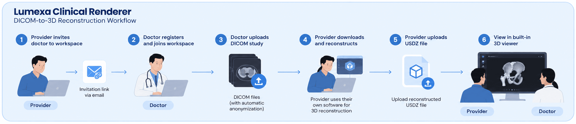 Lumexa Clinical Renderer workflow
