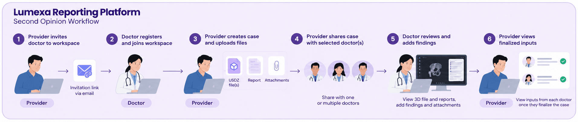 Lumexa Reporting second-opinion workflow